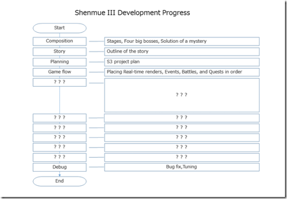 Shenmue3DevelopmentProgress